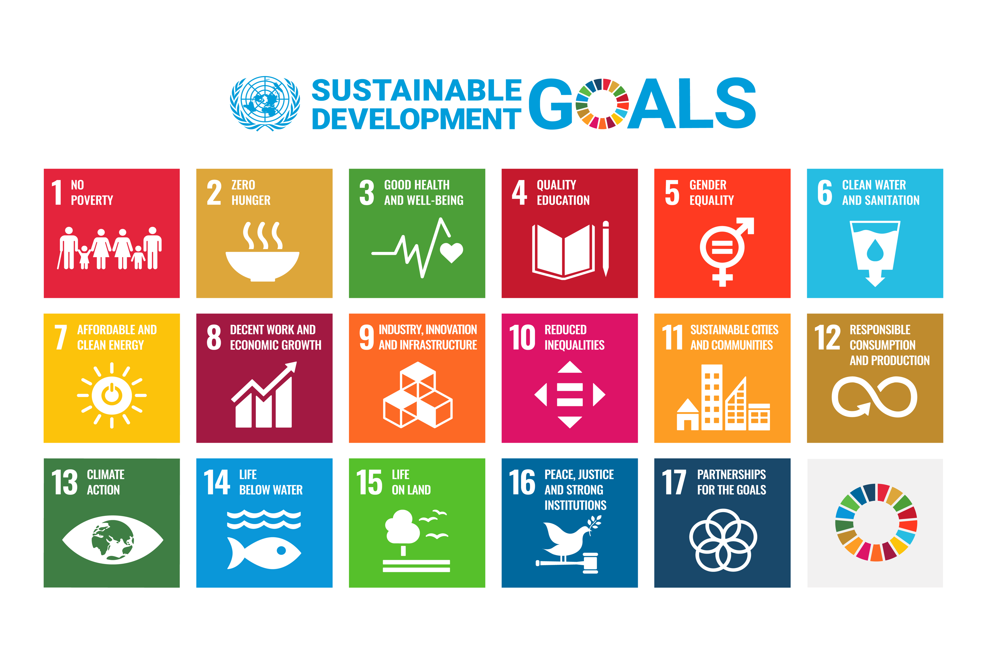 Sustainable Development Goal